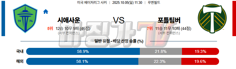 2025-10-05 메이저리그사커 시애틀 사운더스 FC 포틀랜드 팀버스 해외축구분석 무료중계 스포츠분석 관련 이미지