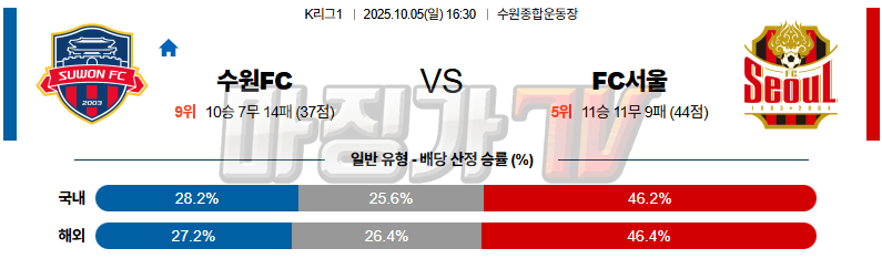2025-10-05 K리그 1 수원 FC FC 서울 K리그/J리그분석 무료중계 스포츠분석 관련 이미지