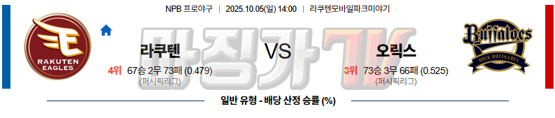 2025-10-05 NPB 라쿠텐 오릭스 KBO/NPB분석 무료중계 스포츠분석 관련 이미지