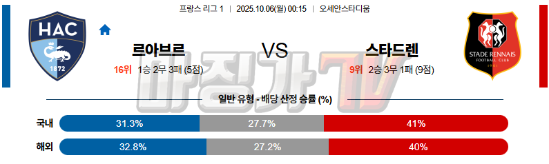 2025-10-06 리그앙 르아브르 AC 스타드 렌 FC 해외축구분석 무료중계 스포츠분석 관련 이미지