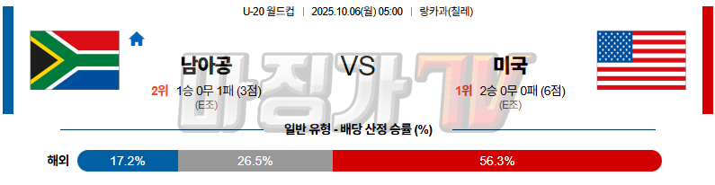 2025-10-06 U-20 월드컵 남아공 미국 해외축구분석 무료중계 스포츠분석 관련 이미지