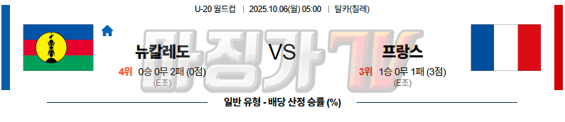 2025-10-06 U-20 월드컵 뉴칼레도니아 프랑스 해외축구분석 무료중계 스포츠분석 관련 이미지