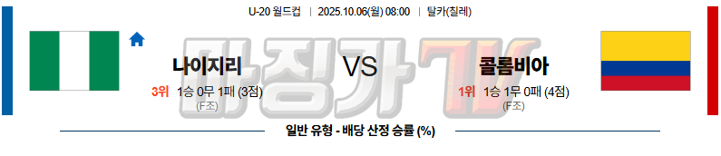 2025-10-06 U-20 월드컵 나이지리아 콜롬비아 해외축구분석 무료중계 스포츠분석 관련 이미지