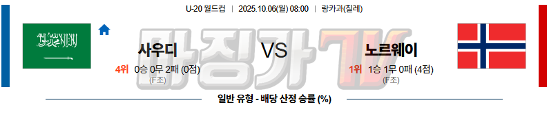 2025-10-06 U-20 월드컵 사우디아라비아 노르웨이 해외축구분석 무료중계 스포츠분석 관련 이미지