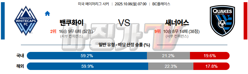 2025-10-06 메이저리그사커 밴쿠버 화이트캡스 FC 산호세 어스퀘이크 해외축구분석 무료중계 스포츠분석 관련 이미지