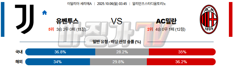 2025-10-06 세리에 A 유벤투스 AC 밀란 해외축구분석 무료중계 스포츠분석 관련 이미지