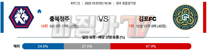 2025-10-07 K리그 2 충북청주 김포 FC K리그/J리그분석 무료중계 스포츠분석 관련 이미지