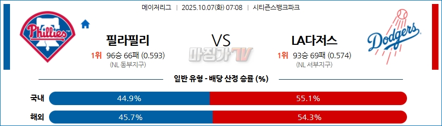2025-10-07 MLB 필라델피아 LA다저스 MLB분석 무료중계 스포츠분석 관련 이미지