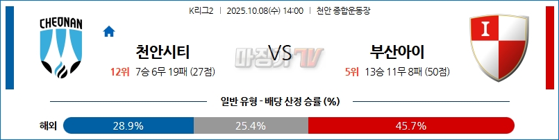 2025-10-08 K리그 2 천안 시티 FC 부산 아이파크 K리그/J리그분석 무료중계 스포츠분석 관련 이미지
