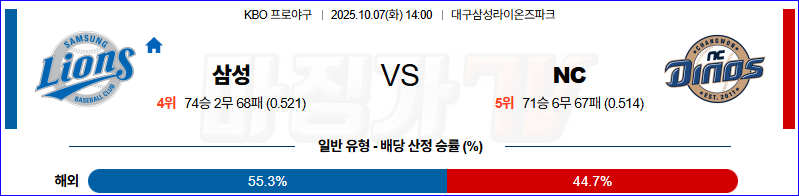 2025-10-07 KBO 삼성 NC KBO/NPB분석 무료중계 스포츠분석 관련 이미지