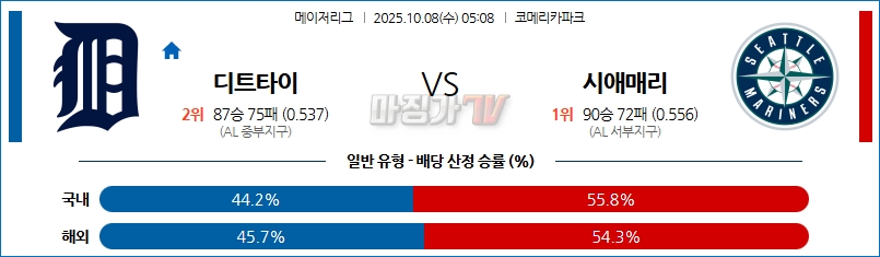 2025-10-08 MLB 디트로이트 시애틀 MLB분석 무료중계 스포츠분석 관련 이미지