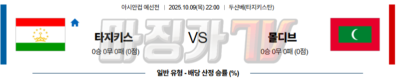 2025-10-09 아시안컵 예선전 타지키스탄 몰디브 해외축구분석 무료중계 스포츠분석 관련 이미지