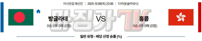 2025-10-09 아시안컵 예선전 방글라데시 홍콩 해외축구분석 무료중계 스포츠분석 관련 이미지