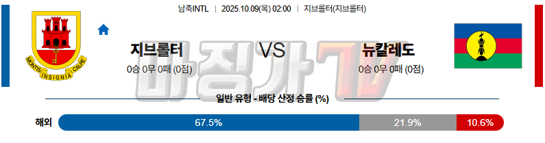 2025-10-09 남축INTL 지브롤터 뉴칼레도니아 해외축구분석 무료중계 스포츠분석 관련 이미지