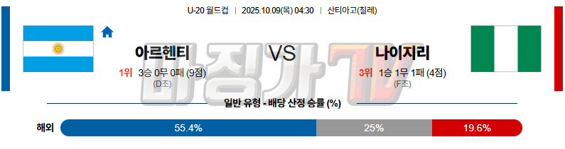 2025-10-09 U-20 월드컵 아르헨티나 나이지리아 해외축구분석 무료중계 스포츠분석 관련 이미지