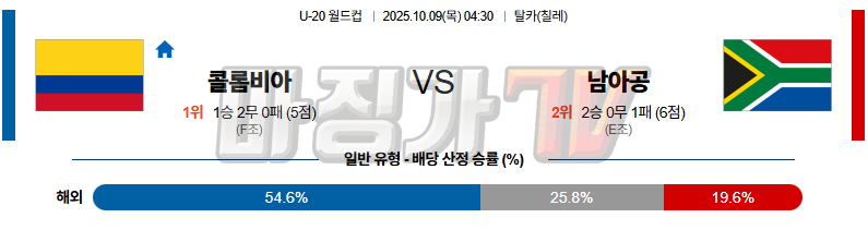 2025-10-09 U-20 월드컵 콜롬비아 남아공 해외축구분석 무료중계 스포츠분석 관련 이미지
