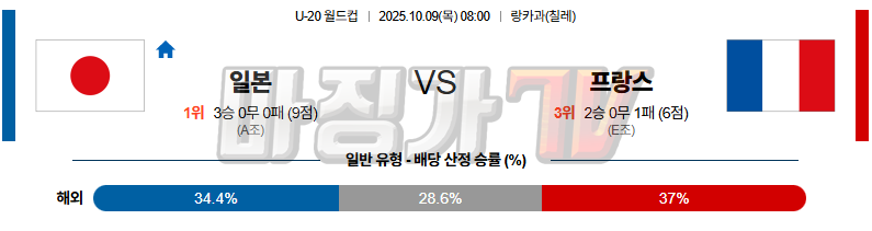 2025-10-09 U-20 월드컵 일본 프랑스 해외축구분석 무료중계 스포츠분석 관련 이미지