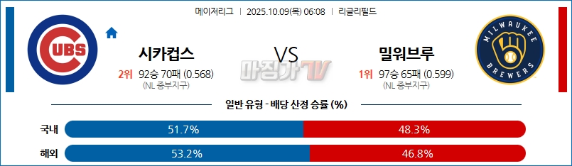 2025-10-09 MLB 시카고C 밀워키 MLB분석 무료중계 스포츠분석 관련 이미지
