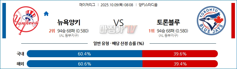 2025-10-09 MLB 뉴욕양키스 토론토 MLB분석 무료중계 스포츠분석 관련 이미지