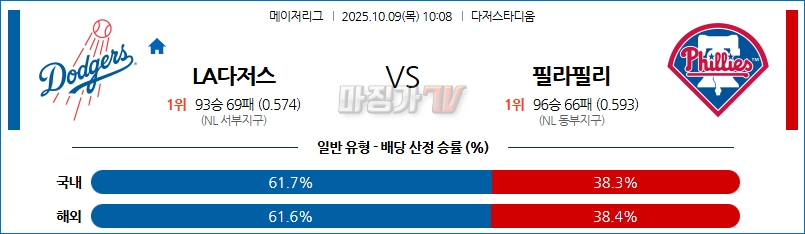2025-10-09 MLB LA다저스 필라델피아 MLB분석 무료중계 스포츠분석 관련 이미지