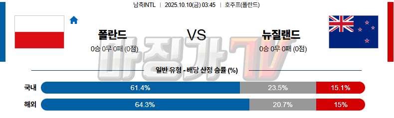 2025-10-10 남축INTL 폴란드 뉴질랜드 해외축구분석 무료중계 스포츠분석 관련 이미지
