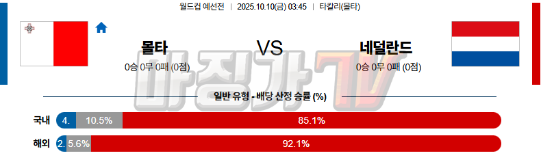 2025-10-10 월드컵 예선전 몰타 네덜란드 해외축구분석 무료중계 스포츠분석 관련 이미지