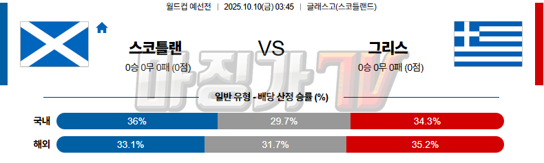 2025-10-10 월드컵 예선전 스코틀랜드 그리스 해외축구분석 무료중계 스포츠분석 관련 이미지