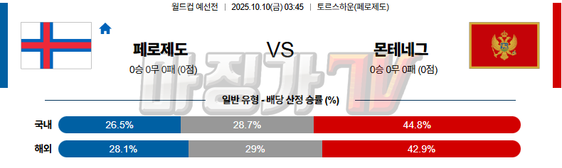 2025-10-10 월드컵 예선전 페로제도 몬테네그로 해외축구분석 무료중계 스포츠분석 관련 이미지