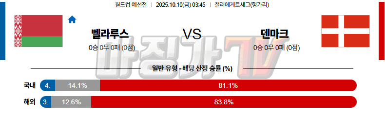 2025-10-10 월드컵 예선전 벨라루스 덴마크 해외축구분석 무료중계 스포츠분석 관련 이미지