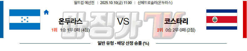 2025-10-10 월드컵 예선전 온두라스 코스타리카 해외축구분석 무료중계 스포츠분석 관련 이미지