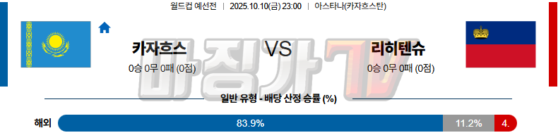 2025-10-10 월드컵 예선전 카자흐스탄 리히텐슈타인 해외축구분석 무료중계 스포츠분석 관련 이미지