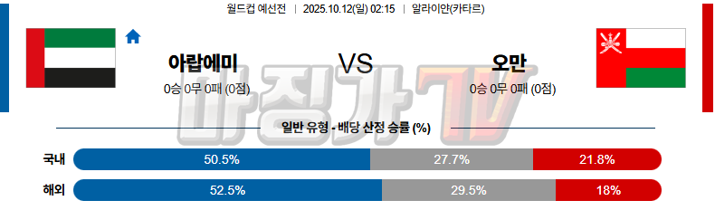 2025-10-12 월드컵 예선전 아랍에미리트 오만 해외축구분석 무료중계 스포츠분석 관련 이미지