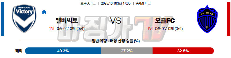 2025-10-18 호주 A리그 멜버른 빅토리 FC 오클랜드 FC 해외축구분석 무료중계 스포츠분석 관련 이미지