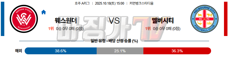 2025-10-18 호주 A리그 웨스턴 시드니 원더러스 FC 멜버른 시티 FC 해외축구분석 무료중계 스포츠분석 관련 이미지