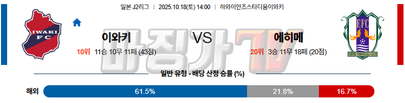 2025-10-18 J리그 2 이와키 FC 에히메 FC K리그/J리그분석 무료중계 스포츠분석 관련 이미지