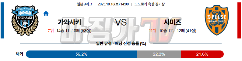 2025-10-18 J리그 1 가와사키 프론탈레 시미즈 에스펄스	 K리그/J리그분석 무료중계 스포츠분석 관련 이미지