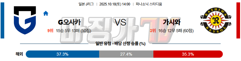 2025-10-18 J리그 1 감바 오사카 가시와 레이솔 K리그/J리그분석 무료중계 스포츠분석 관련 이미지