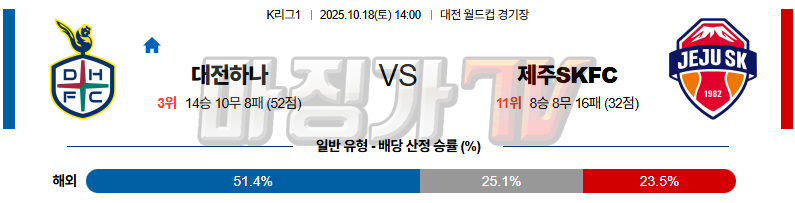 2025-10-18 K리그 1 대전 시티즌 제주SKFC K리그/J리그분석 무료중계 스포츠분석 관련 이미지