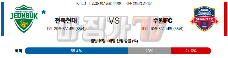 2025-10-18 K리그 1 전북현대모터스 수원 FC K리그/J리그분석 무료중계 스포츠분석 관련 이미지