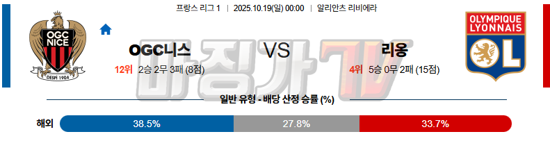 2025-10-19 리그앙 OGC 니스 올랭피크 리옹 해외축구분석 무료중계 스포츠분석 관련 이미지