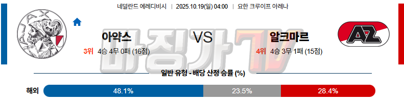 2025-10-19 에레디비지 AFC 아약스 AZ 알크마르 해외축구분석 무료중계 스포츠분석 관련 이미지
