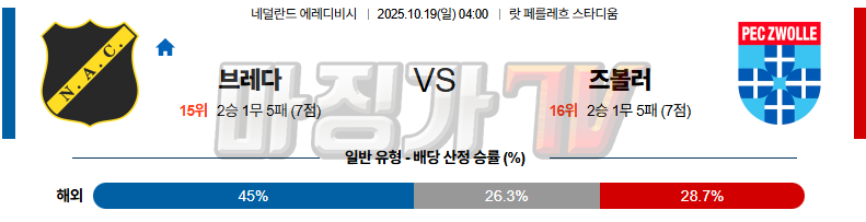 2025-10-19 에레디비지 NAC 브레다 FC 즈볼레 해외축구분석 무료중계 스포츠분석 관련 이미지