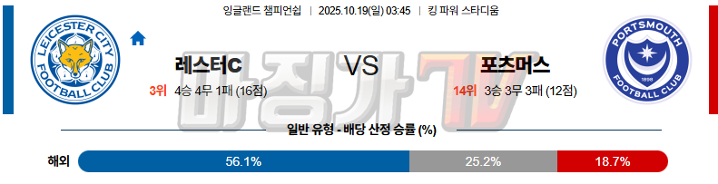 2025-10-19 잉글랜드 챔피언쉽 레스터 시티 포츠머스 FC 해외축구분석 무료중계 스포츠분석 관련 이미지