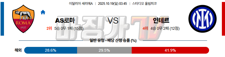 2025-10-19 세리에 A AS 로마 SC 인테르 해외축구분석 무료중계 스포츠분석 관련 이미지