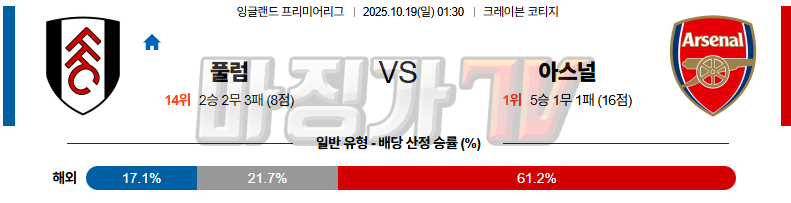 2025-10-19 프리미어리그 풀럼 아스널 해외축구분석 무료중계 스포츠분석 관련 이미지