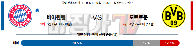 2025-10-19 분데스리가 바이에른 뮌헨 보루시아 도르트문트 해외축구분석 무료중계 스포츠분석 관련 이미지