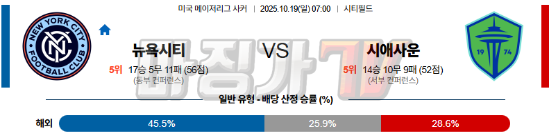 2025-10-19 메이저리그사커 뉴욕 시티 FC 시애틀 사운더스 FC 해외축구분석 무료중계 스포츠분석 관련 이미지