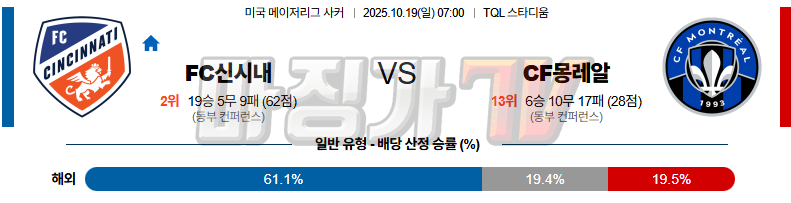 2025-10-19 메이저리그사커 FC 신시내티 CF 몽레알 해외축구분석 무료중계 스포츠분석 관련 이미지