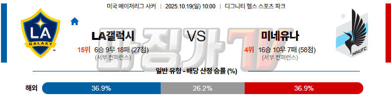 2025-10-19 메이저리그사커 LA 갤럭시 미네소타 유나이티드 FC 해외축구분석 무료중계 스포츠분석 관련 이미지