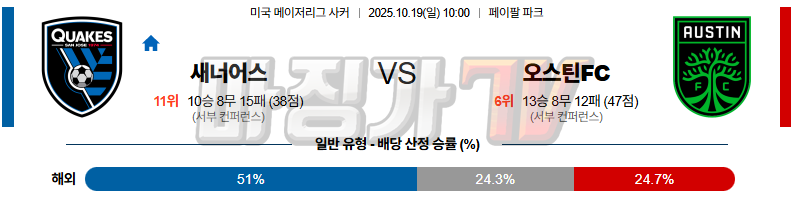 2025-10-19 메이저리그사커 산호세 어스퀘이크 오스틴 FC 해외축구분석 무료중계 스포츠분석 관련 이미지